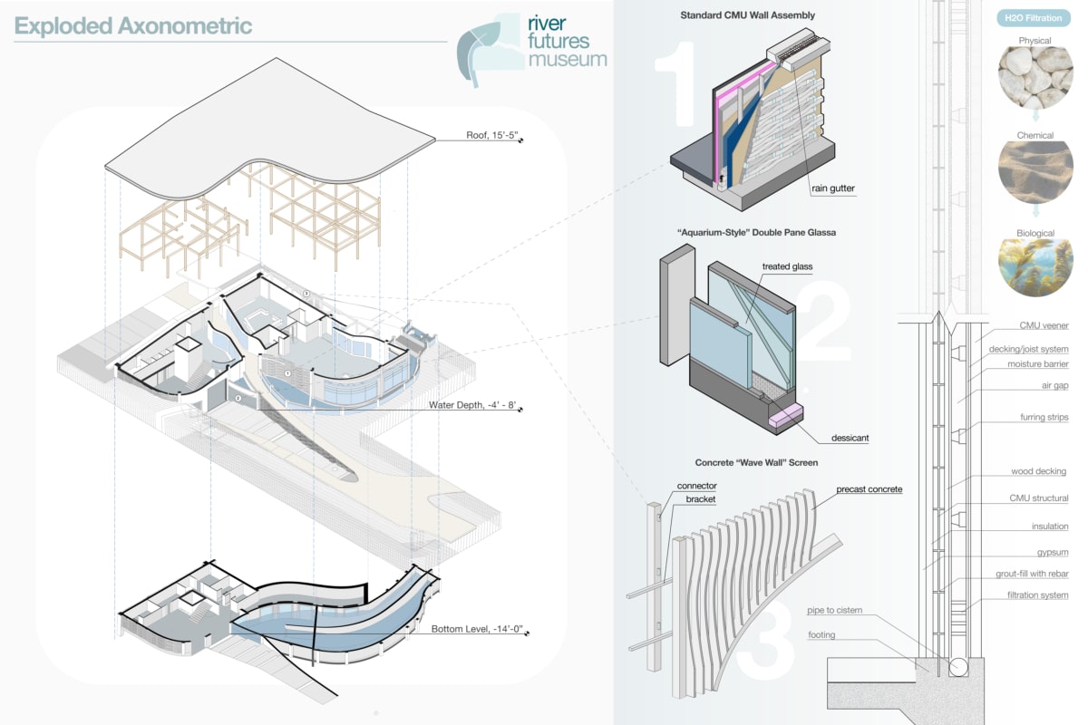 2026-CMUComp-2ndPlace-016605-RiverFutures-Image2-Web
